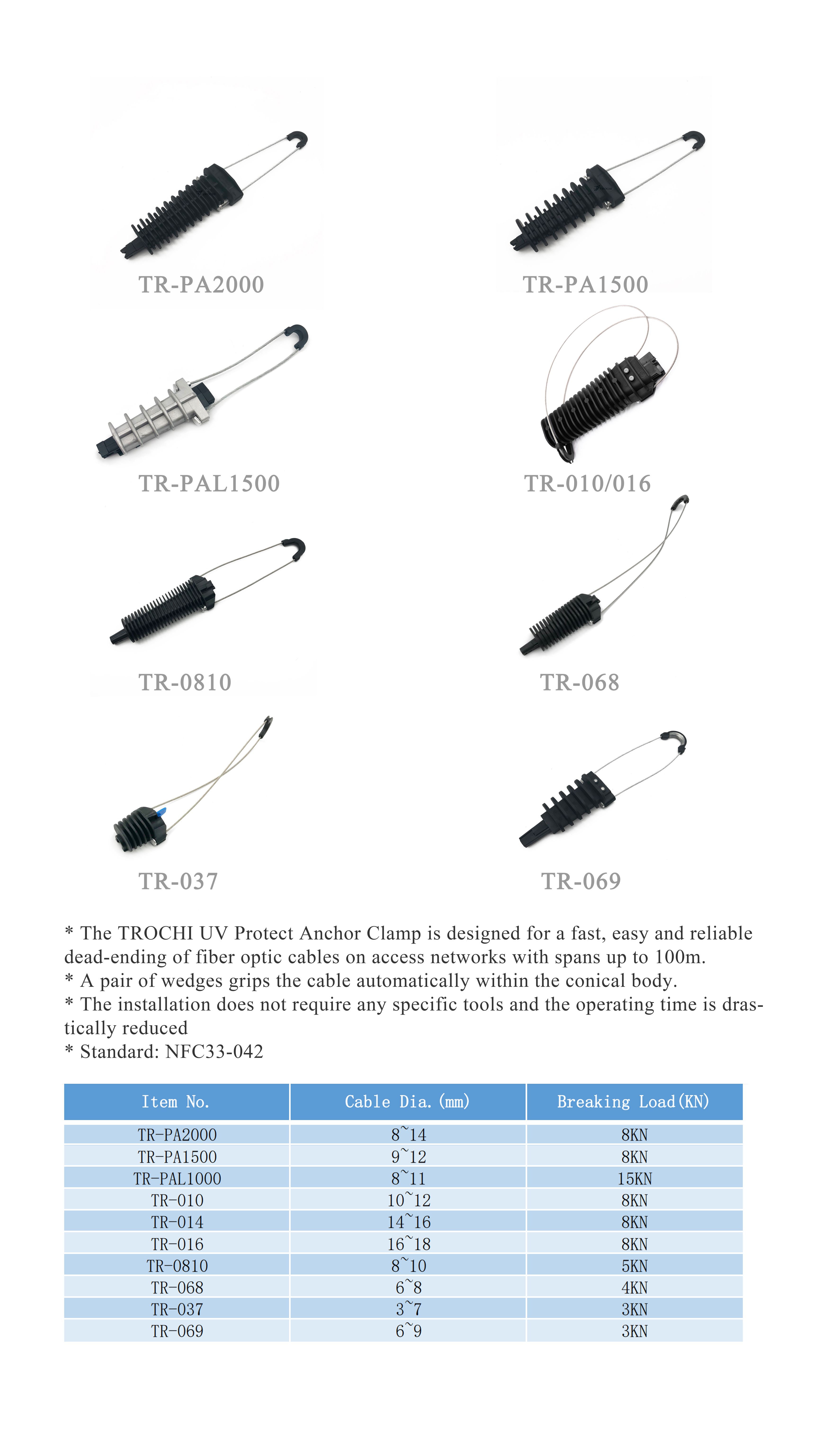 High quality PA500 PA1000 PA1500 PA2000 tension clamp anchor clamp for ADSS fiber optic cable